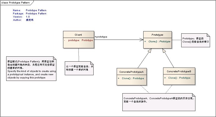 Creational Design Patterns - Self-Study Online Training