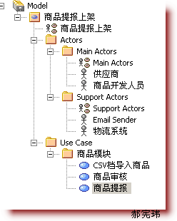 用例图(设计)第18张