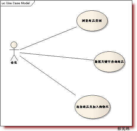 用例图(设计)第9张