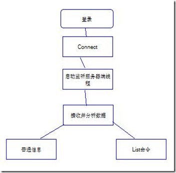 socket2-4