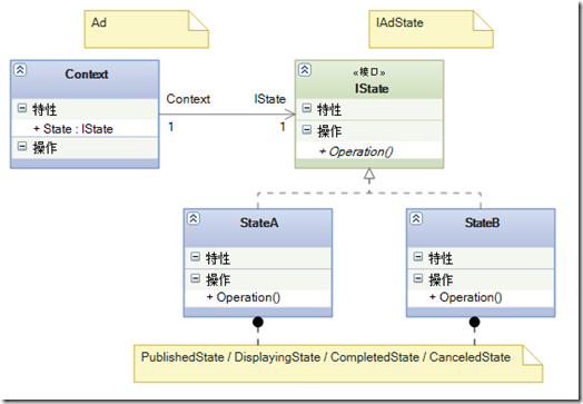 状态模式