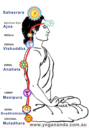 克利亚瑜伽十四下呼吸法