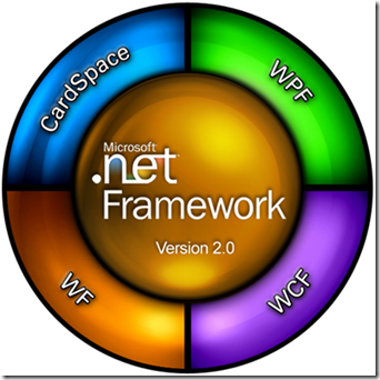 netframwork