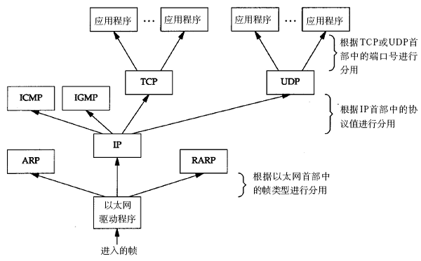 数据包网络传输过程