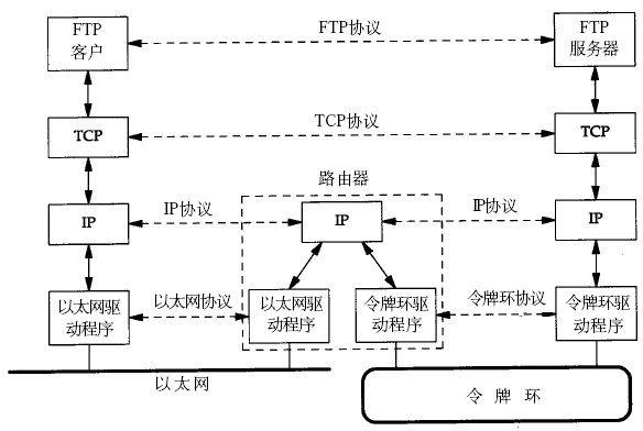 跨路由通信