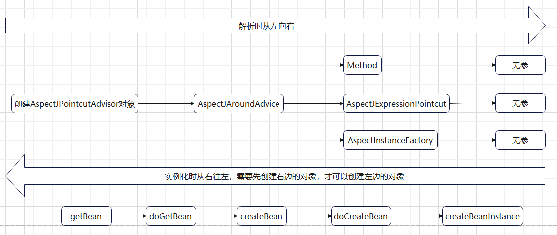 aop解析过程