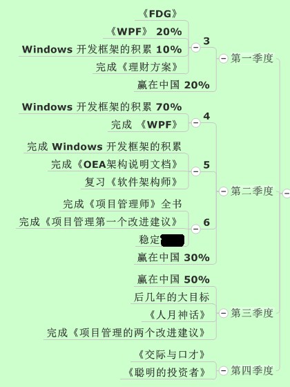 2011目标 及 总结