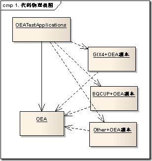 1. 代码物理视图