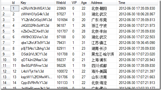 首次成功实施 XSS 攻击，盗取目标网站大量 VIP 帐号