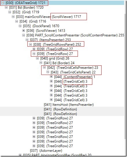 图2 TreeGrid 虚拟化后的可视树元素