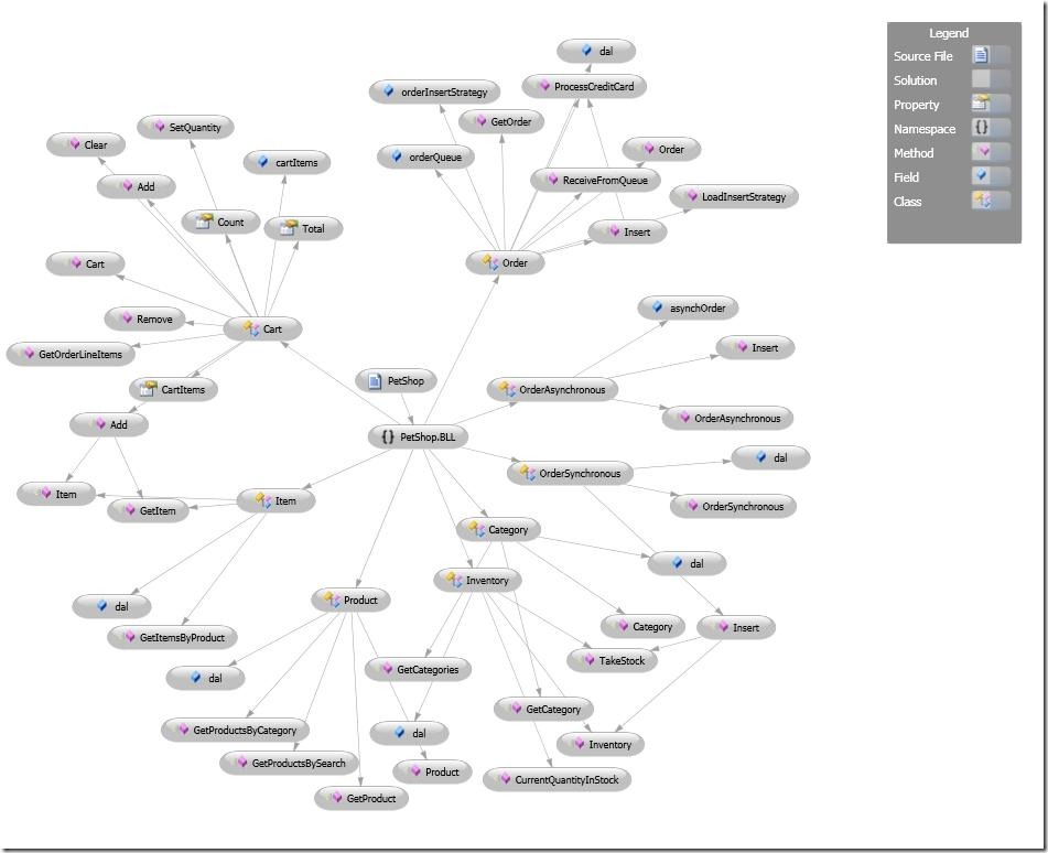 【转】【UML】使用Visual Studio 2010 Team System中的架构师工具（设计与建模）