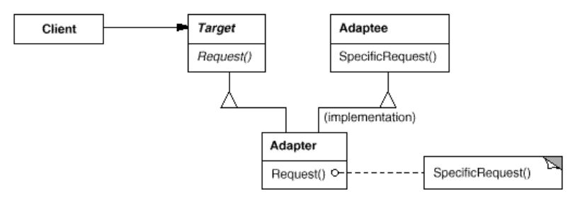 7. Adapter适配器（结构型模式）
