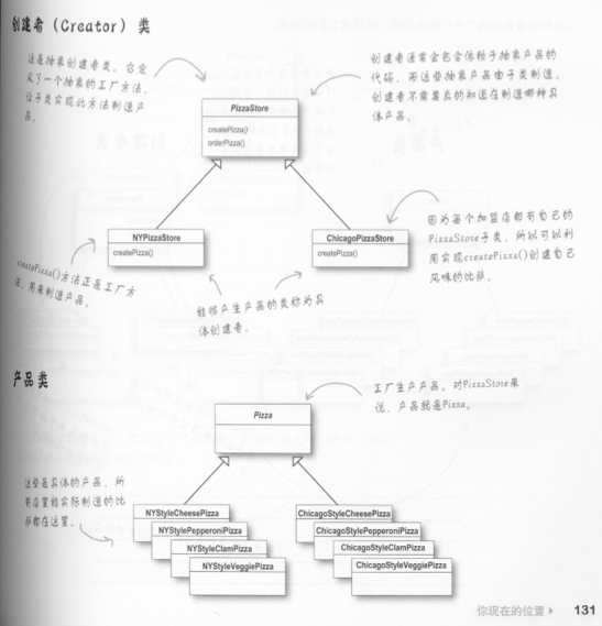 FacotryMethod