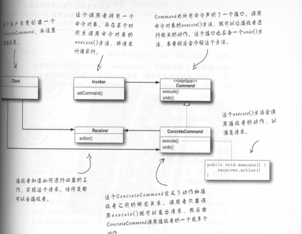 EncapsulationInvoke