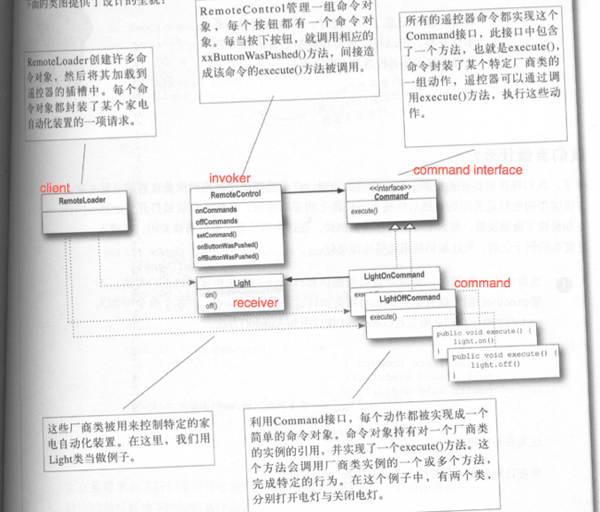 encapsulateinvoke2