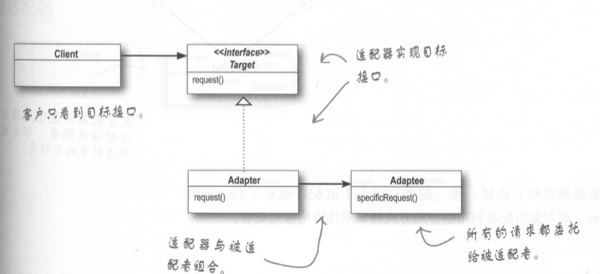 Adapter