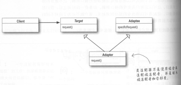 ClassAdapter