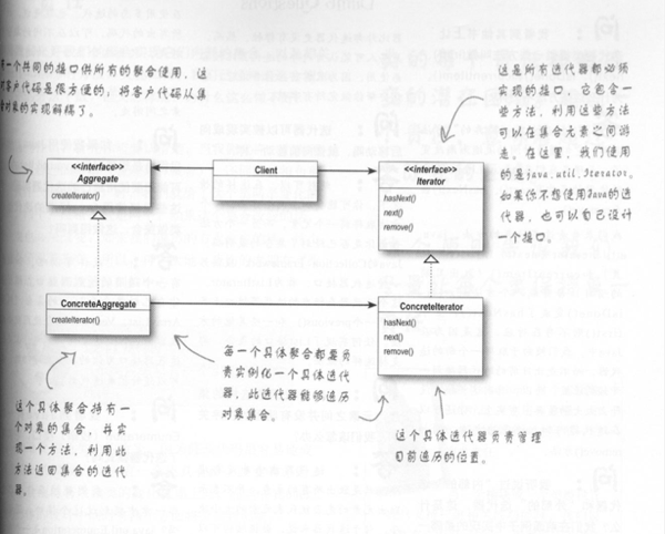 Iterator