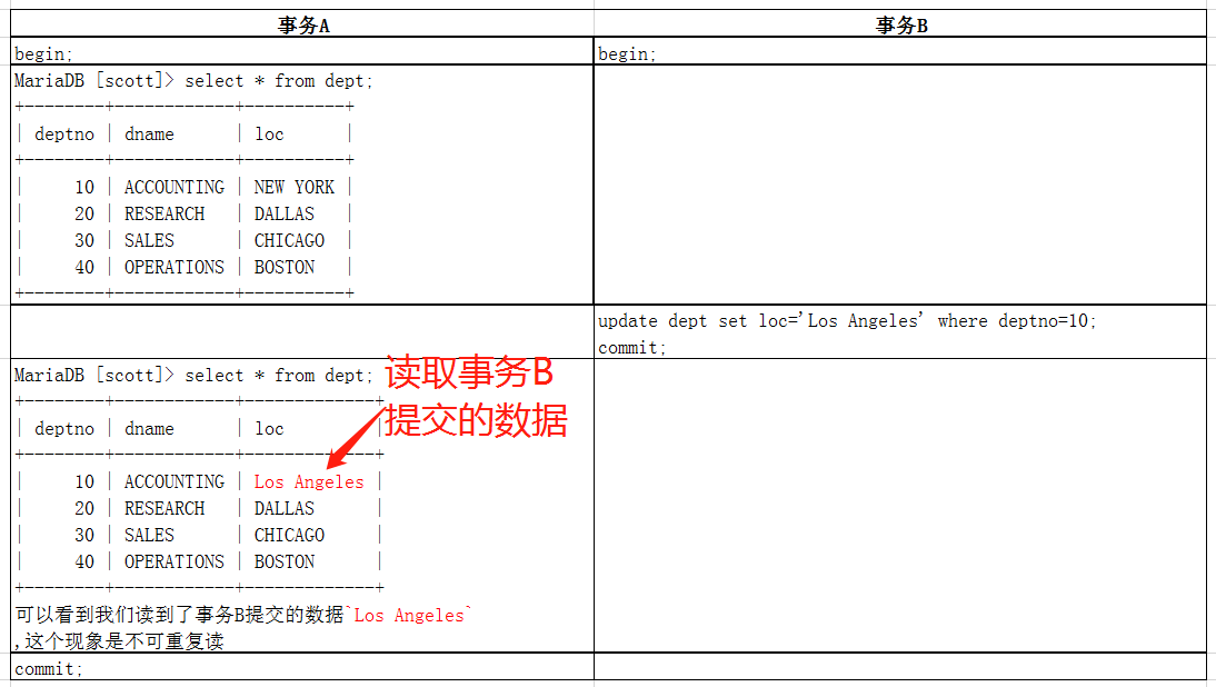 RC隔离级别的现象