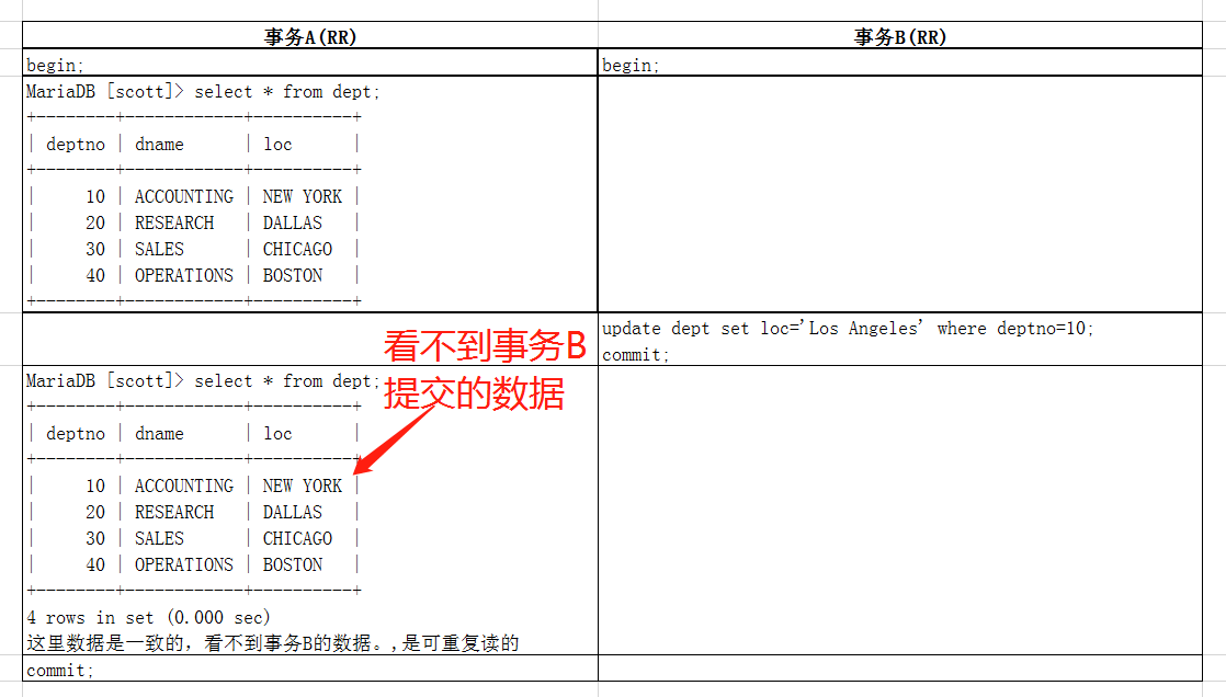 RR隔离级别的现象