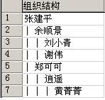 sql树形结构（转载） - 迟暮狂风 - 飞翔在星空