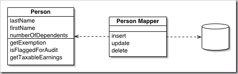 databaseMapperSketch