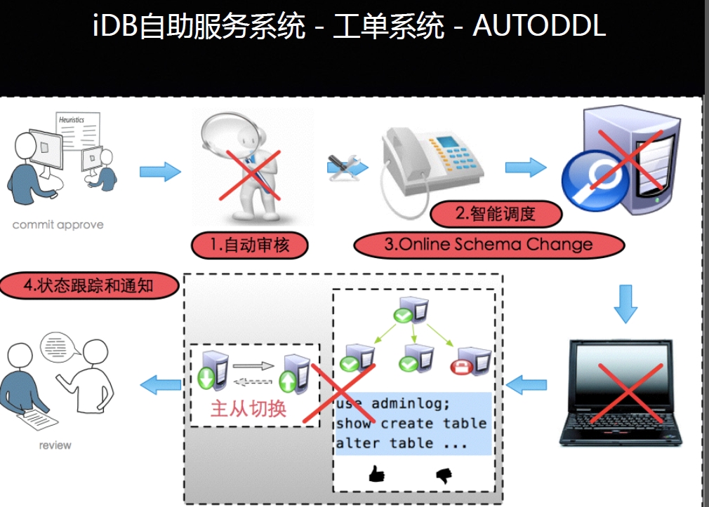 新浪iDB