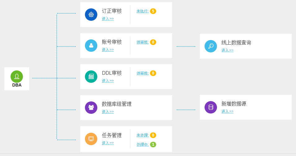 我们的iDB首页-DBA版