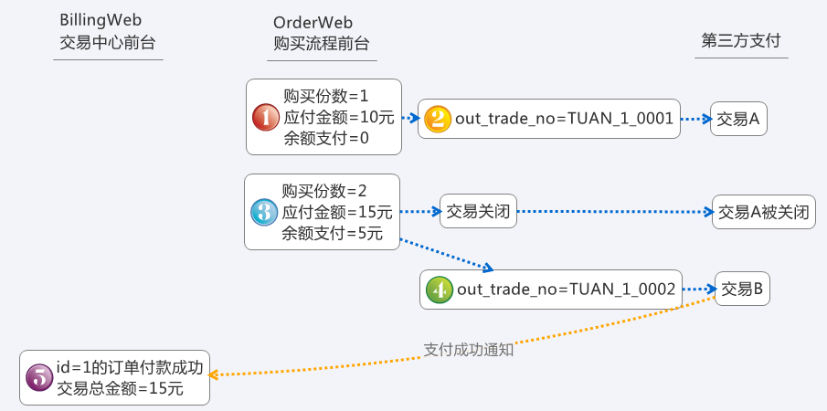 http://images.cnblogs.com/cnblogs_com/zhengyun_ustc/255879/o_clipboard%20-%20006%E5%89%AF%E6%9C%AC.png