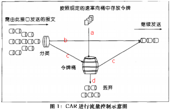 http://images.cnblogs.com/cnblogs_com/zhengyun_ustc/255879/o_clipboard121112.png