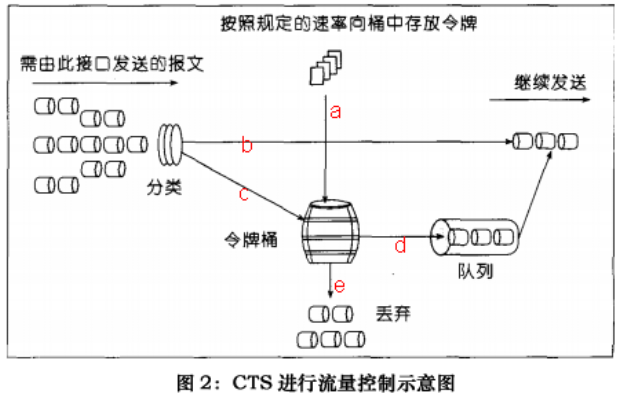 http://images.cnblogs.com/cnblogs_com/zhengyun_ustc/255879/o_clipboard32.png