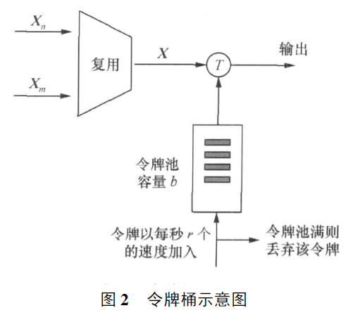 http://images.cnblogs.com/cnblogs_com/zhengyun_ustc/255879/o_clipboard33.png