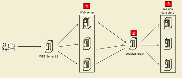 http://images.cnblogs.com/cnblogs_com/zhengyun_ustc/255879/o_clipboard35.png