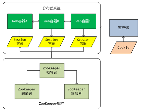 http://images.cnblogs.com/cnblogs_com/zhengyun_ustc/255879/o_clipboard36.png