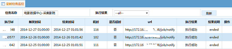 http://images.cnblogs.com/cnblogs_com/zhengyun_ustc/255879/o_job-%e6%89%a7%e8%a1%8c%e6%83%85%e5%86%b5.png