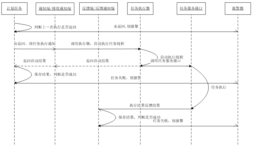 http://images.cnblogs.com/cnblogs_com/zhengyun_ustc/255879/o_jobcenter-%e6%b3%b3%e9%81%93%e5%9b%be.png