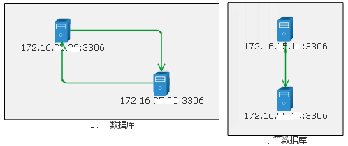 自动绘制数据库拓扑