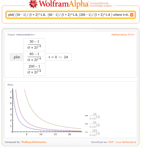 wolframalpha plot