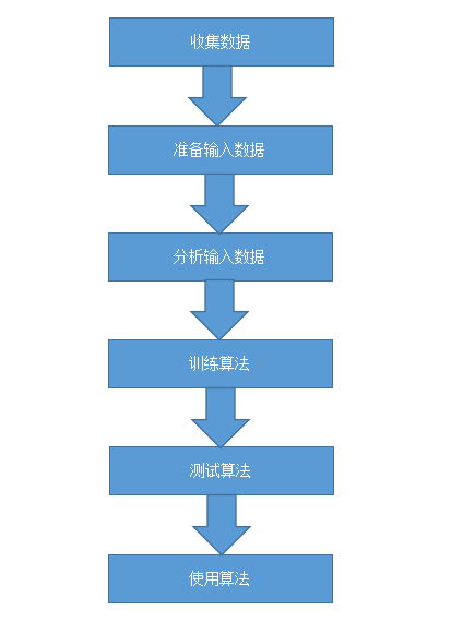 步骤示意图