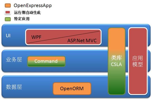 r_OpenExpressApp%20Framework.JPG