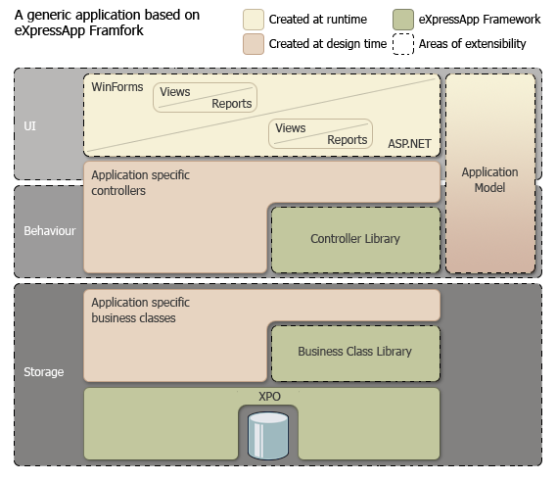 r_eXpressApp%20Framework%20Architecture.png