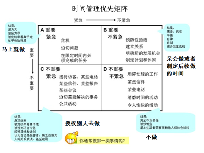 时间管理坐标体系图图片