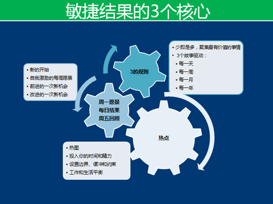 101与金根回顾敏捷个人：（13）敏捷个人和敏捷开发