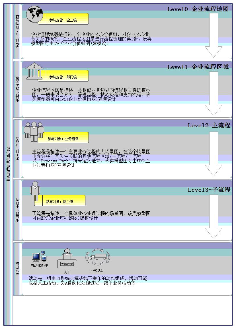 架构语言ArchiMate － 开篇：企业架构语言ArchiMate介绍第22张