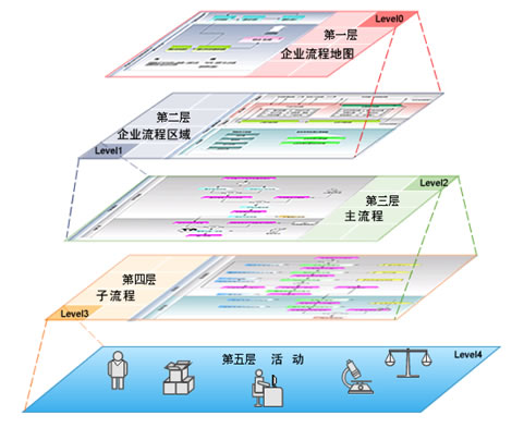 架构语言ArchiMate － 开篇：企业架构语言ArchiMate介绍第21张