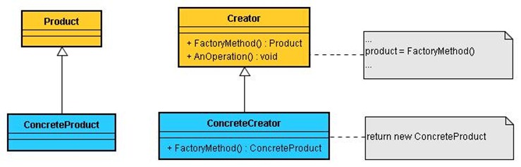 工厂方法结构图