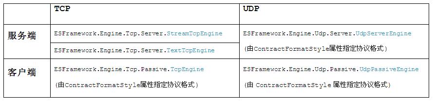 ESFramework_engines.JPG