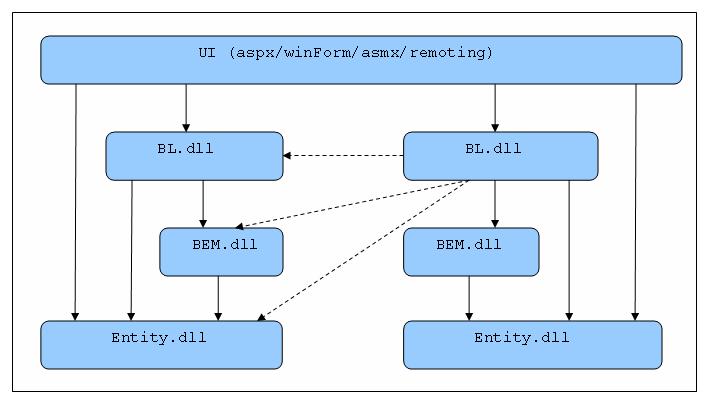 java游戏开发用什么框架_java web开发框架_java游戏开发框架