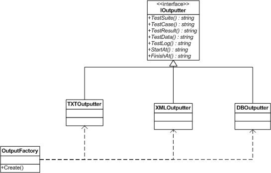 OutputterFactory