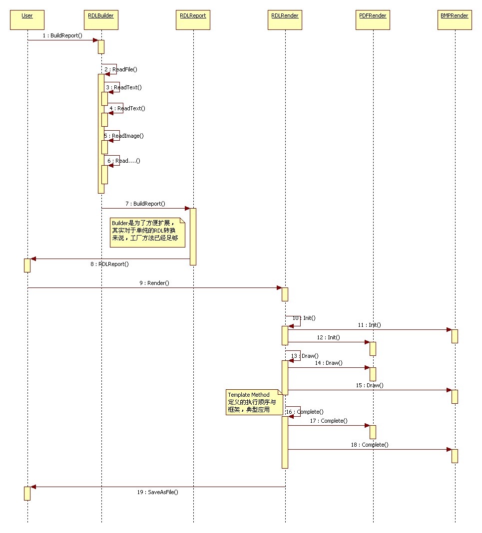 SequenceDiagram1